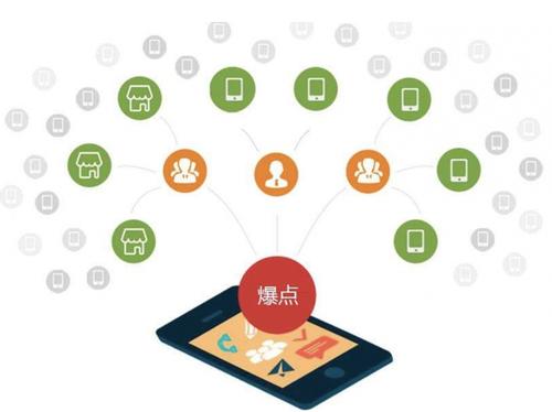 乡宁为什么越来越多的企业通过软文营销来引流